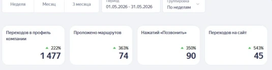 Автосервис · Гомель — подтверждённый результат OnMap
